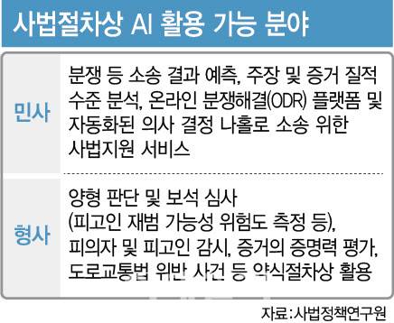 법률AI' 거스를 수 없는 대세…변호사 대체 아닌 '협업'으로